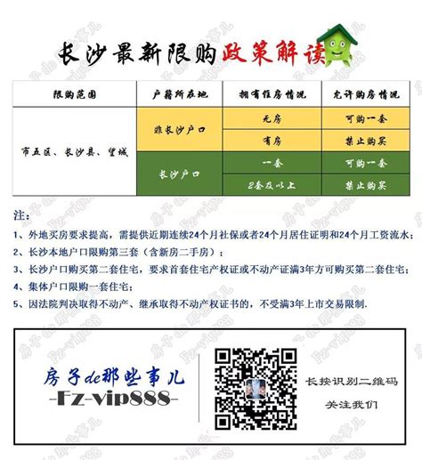 长沙买房记住三点就够了 购房资格、按揭贷款和房产税费_房产资讯_房天下