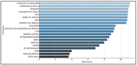 Bridging the ESG Data Gap: Transparent Metrics and Rankings for ...