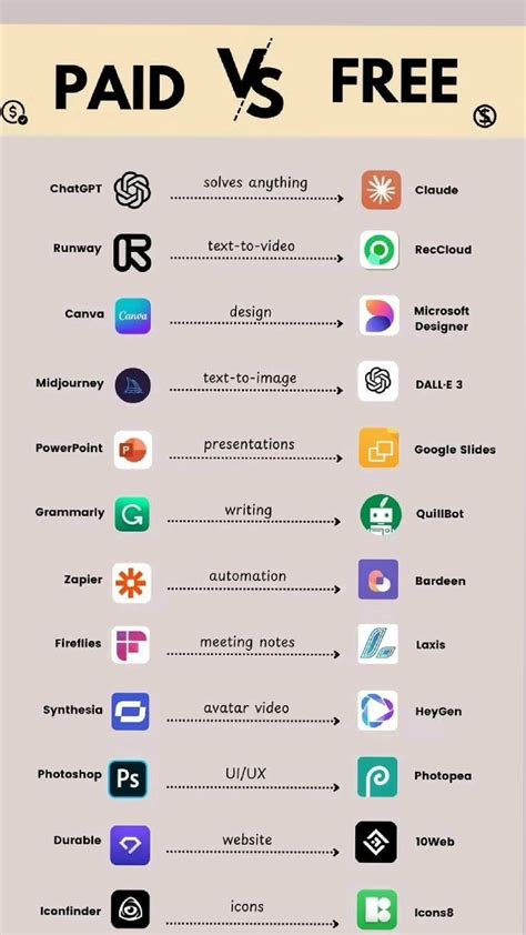 Paid vs Free Apps Comparison 📱 Free Apps You Must Try! 💰 | Apps that do ...