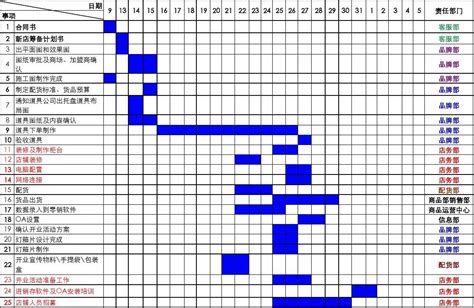 Image result for Python Subplot vs Subplots