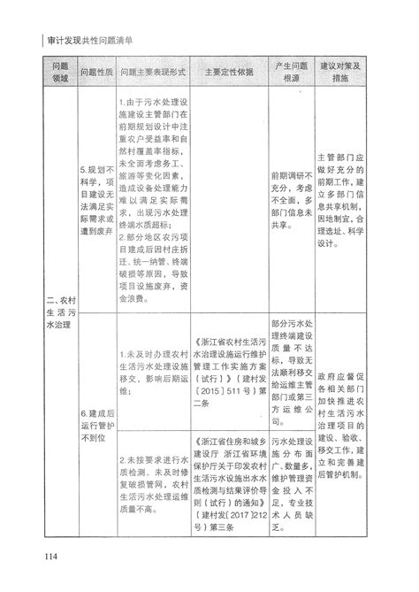 2019年度广州启创审计报告-启创社会工作服务中心