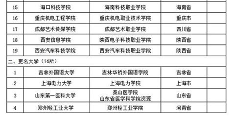 @深圳中考生：2021年高中阶段学校考试招生工作安排定了！快来了解！_调整
