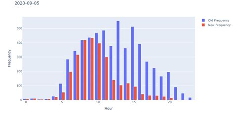 Image result for Using Plotly