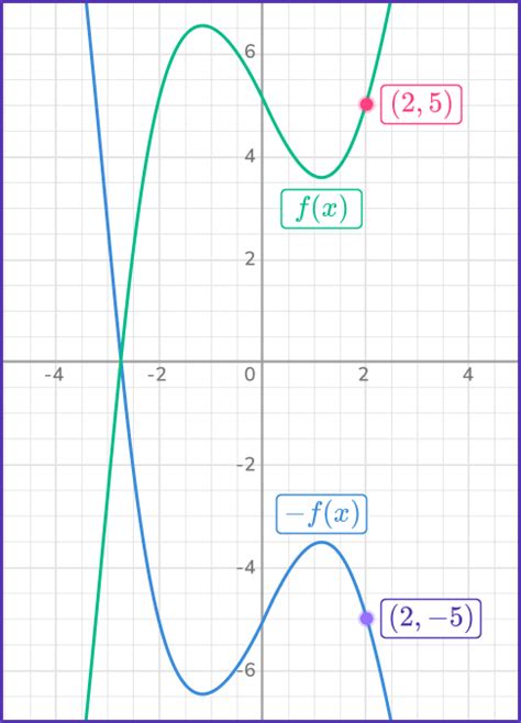 Transformation Graph Math 的图像结果