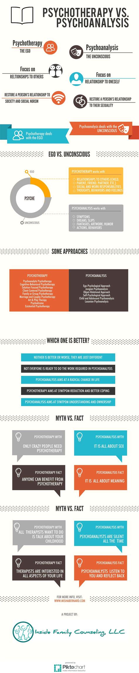 Psychoanalysis versus Psychotherapy: What’s the difference? – Inside ...