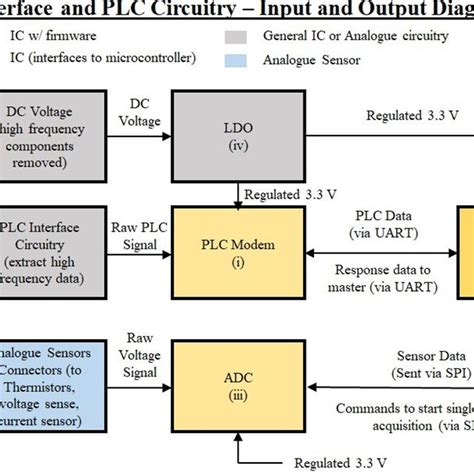 Polling Interrupt 的图像结果