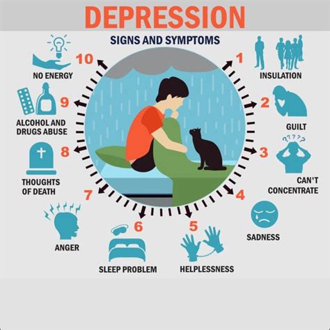 Coping with Depression During Major Life Changes