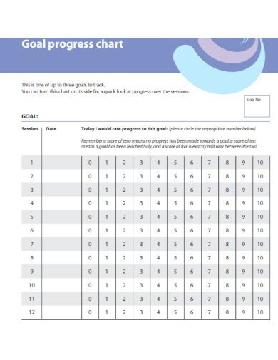 Image result for JavaScript Goal Chart