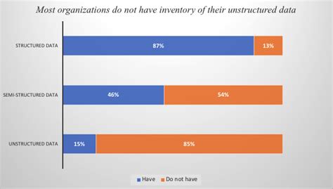 Forget big data, get ready to ensure small data | itnext.in