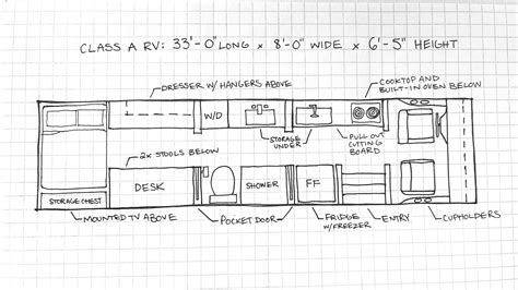 Interior design student here! This is my dream RV floor plan. 1 square ...
