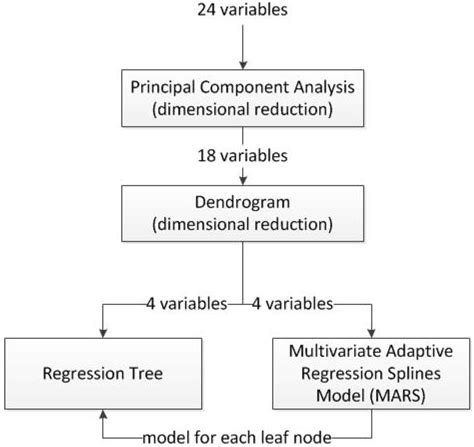 Sensors | March 2015 - Browse Articles