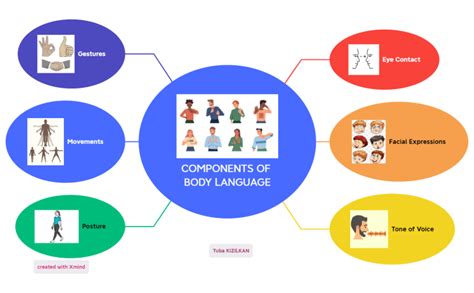 Body Language Bubble Map 的图像结果