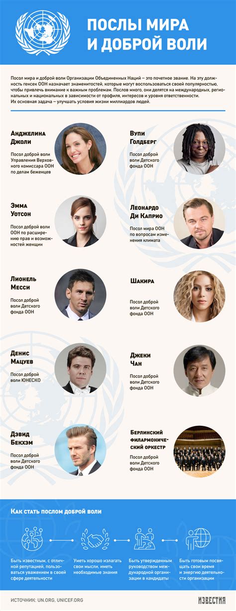 Послы мира и доброй воли в ООН: как это устроено | Инфографика | Известия