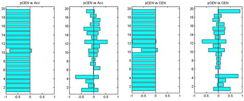 Probabilistic Confusion Entropy for Evaluating Classifiers