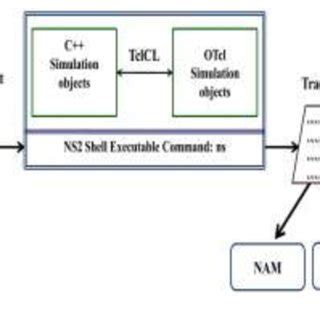 Image result for Core Network Simulator Tutorial