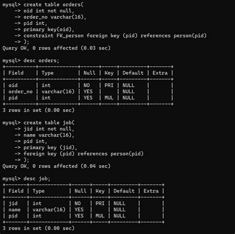 Multiple Key SQL 的图像结果
