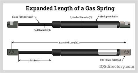 Image result for How Does a Gas Spring Work