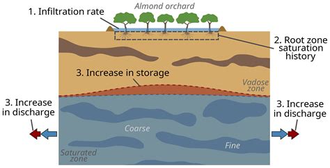Underground Desert Aquifers Hold Missing Carbon In a cross-state ...