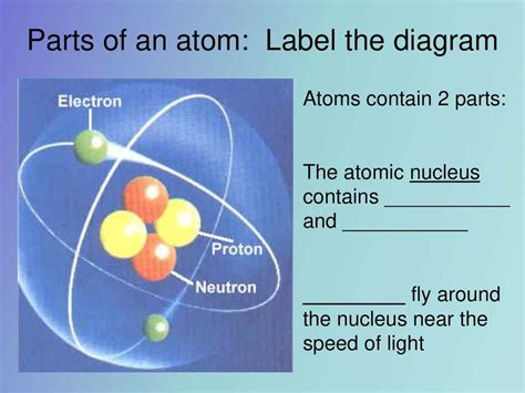 Labelled Atom 的图像结果