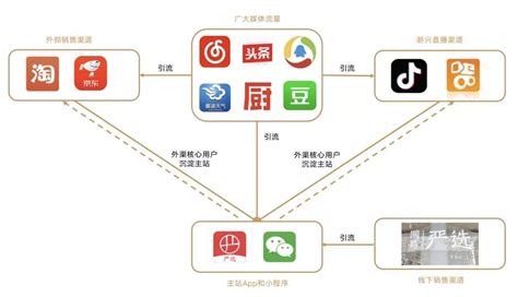 市场运营：App 渠道追踪的5种方法以及渠道数据分析的两大思路 | 人人都是产品经理