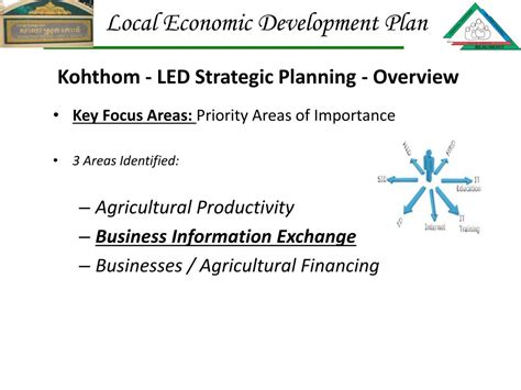 Local Economic Development Plan Sample 的图像结果