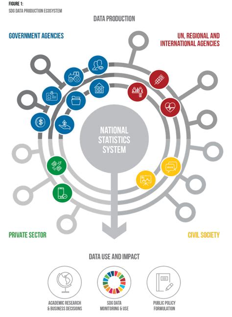 Develop Global Partnership for Development 的图像结果