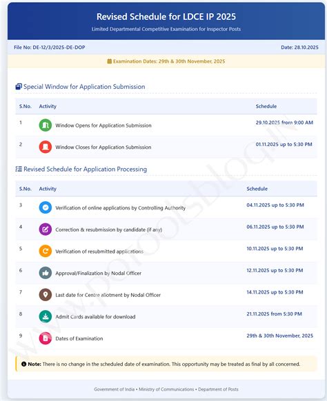 LDCE IP 2025 Schedule & Application Window | Dept of Posts Letter no ...
