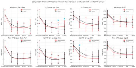 Impact of the Disc Vacuum Phenomenon on Surgical Outcomes in Lumbar Spinal Stenosis: A ...