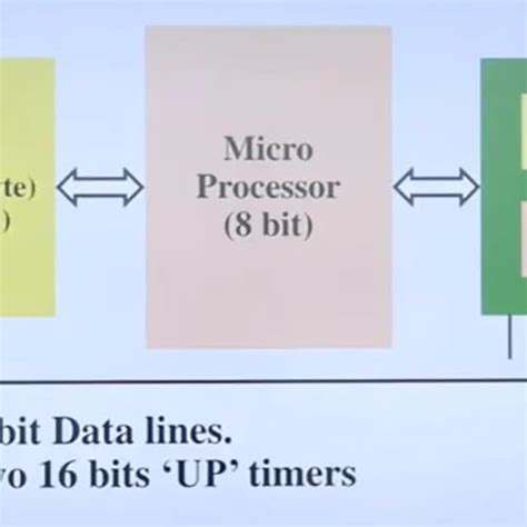 Information Technology, Advantages of computer : ali: Amazon.in: Books