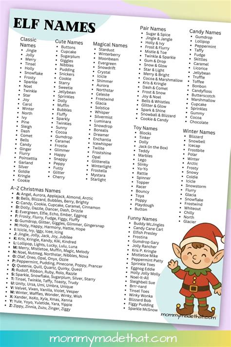 The Ultimate List of Christmas Elf Names (You'll love these)