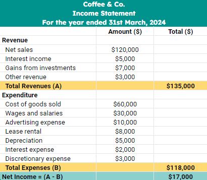 Single-Step Income Statement: Format & Example | Vs. Multi-Step