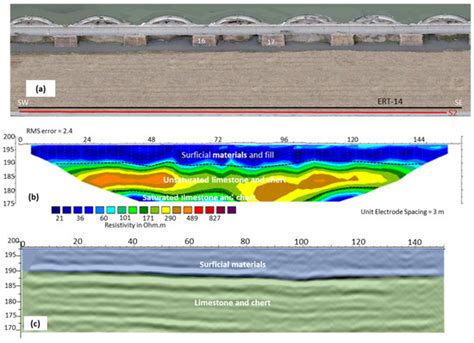 Geophysical and Geochemical Pilot Study to Characterize the Dam ...