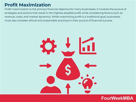 Image result for Profit Maximization Example without Total Cost and Demand Functions