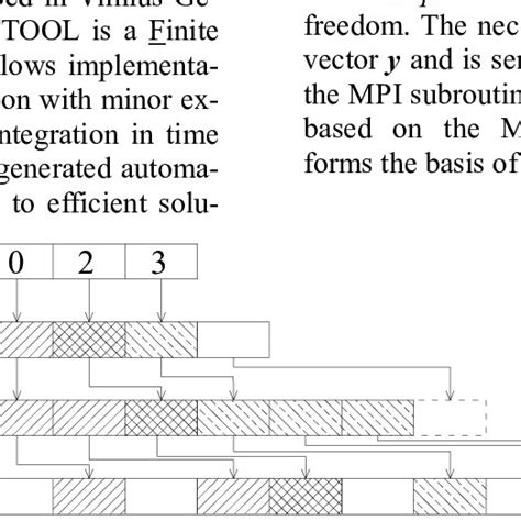 Image result for Inter-Processor Communication
