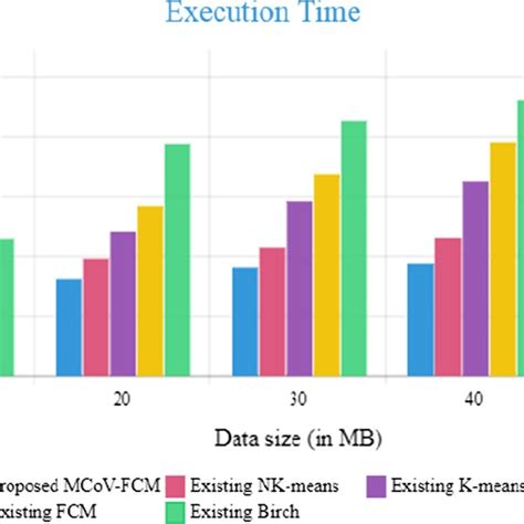 Image result for MD5 Algorithm
