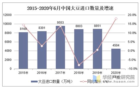 2017年中国大豆进口再创新高 看热闹也要看门道