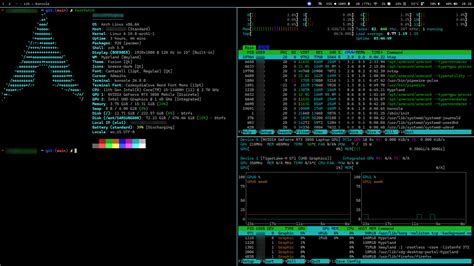 Arch Operating System 的图像结果