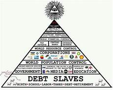 basic illuminati structure ricerca il nuovo ordine mondiale nwo la vera basic illuminati structure ricerca il nuovo ordine mondiale nwo la vera