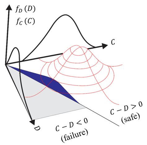 Image result for Joint Probability Density Function Examples