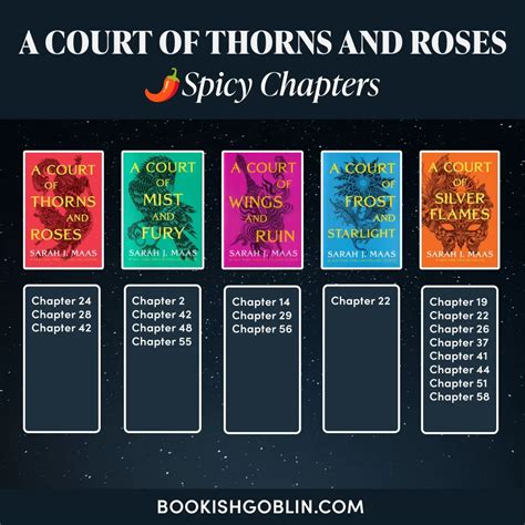 A Court of Thorns and Roses Spicy Chapters Guide