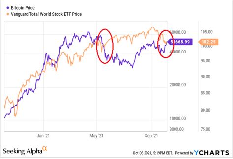Decoding Bitcoin Stock: Understanding the Relationship Between Bitcoin and the Stock Market