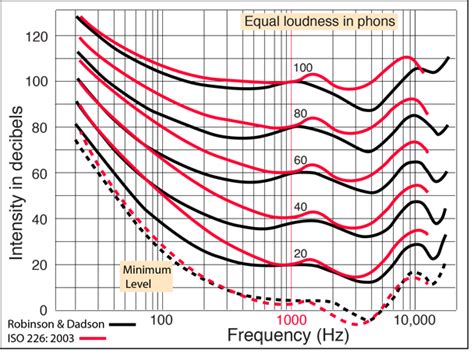 Sound Intensity 的图像结果