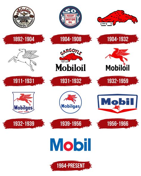ExxonMobil Logo, symbol, meaning, history, PNG, brand