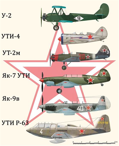 Comparison of the sizes of Soviet training aircraft for training military pilots during the ...