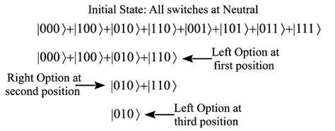 Image result for Model of Generative Learning Theory