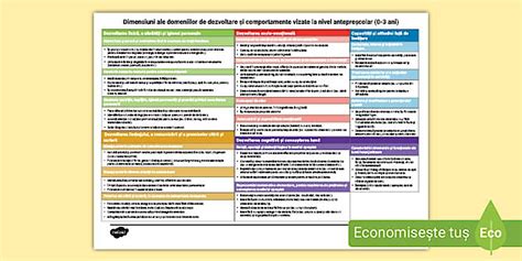 Dimensiuni ale dezvoltării și comportamente vizate 0-3 ani