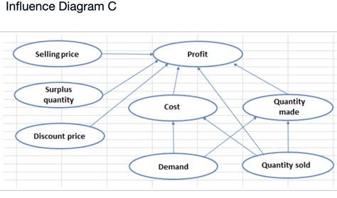 Image result for Compounding ROI Formula