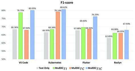 Image result for Program Models Comparison Chart