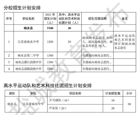 2023深圳水费收费标准出炉，附缴费流程及阶梯计算公式 - 民生 - 深圳都市圈