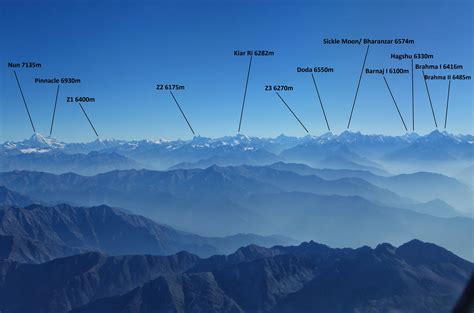 Himalayan Peaks